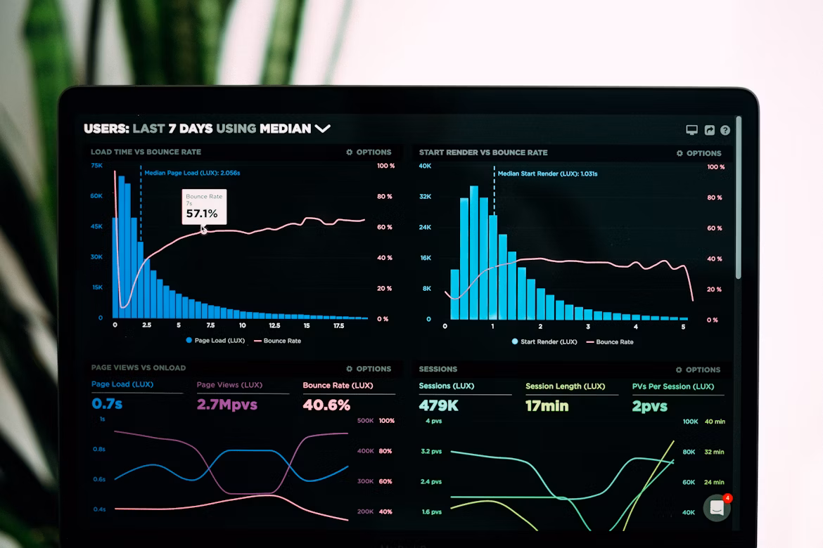 Preview de um dashboard com gráficos